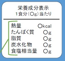 栄養成分表示