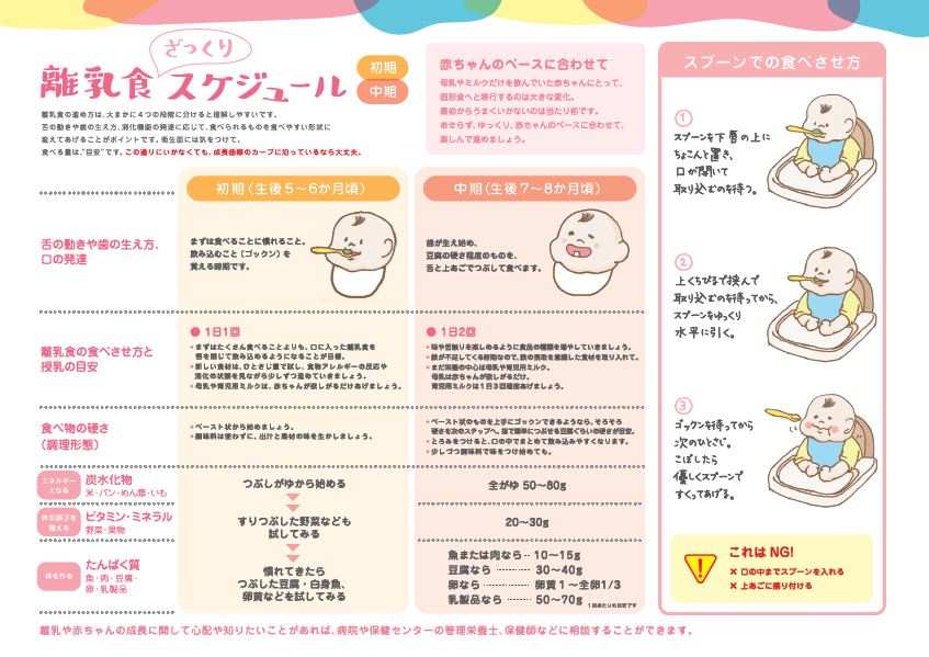 島根県 離乳食のすすめ方の目安 トップ くらし 健康 健康 食育の推進 食のまめ知識 乳幼児期の栄養