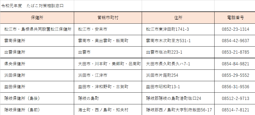 相談窓口(保健所)一覧表