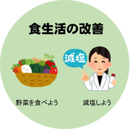 食生活の改善イラスト