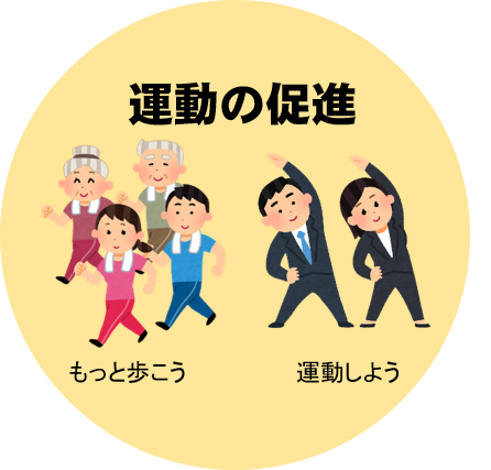 運動の促進イラスト