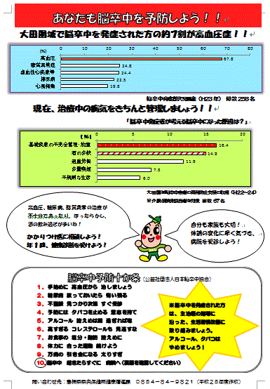 大田圏域脳卒中発症者の状況