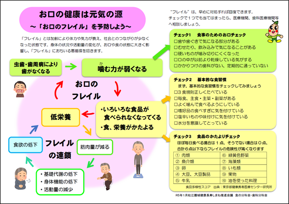 お口の健康は元気の源