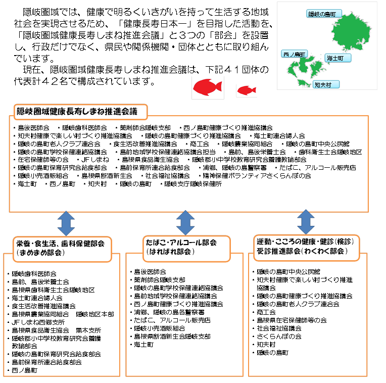 隠岐圏域健康長寿しまね参加団体一覧