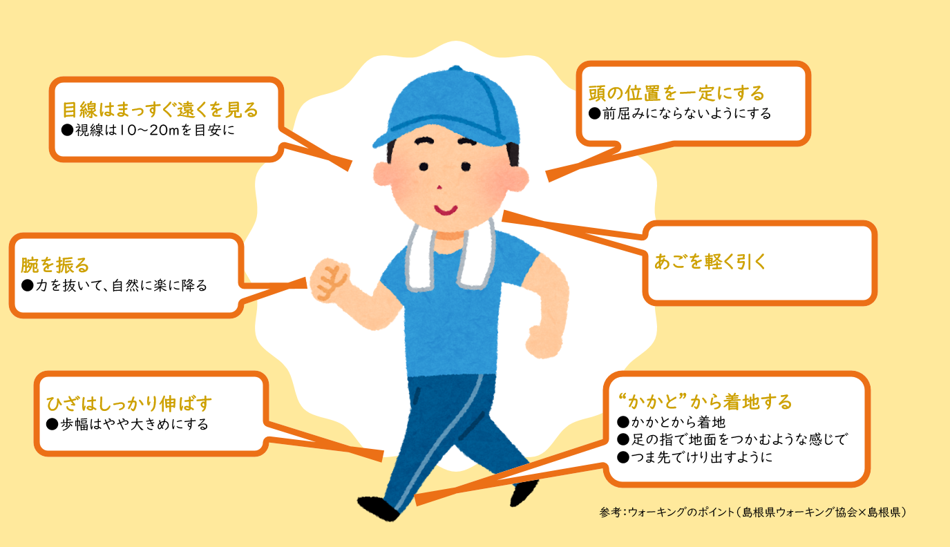 ウォーキング