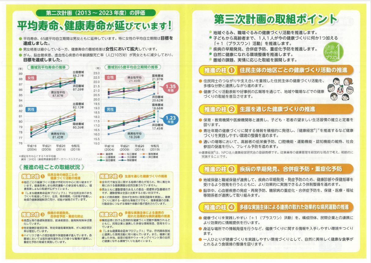 健康２