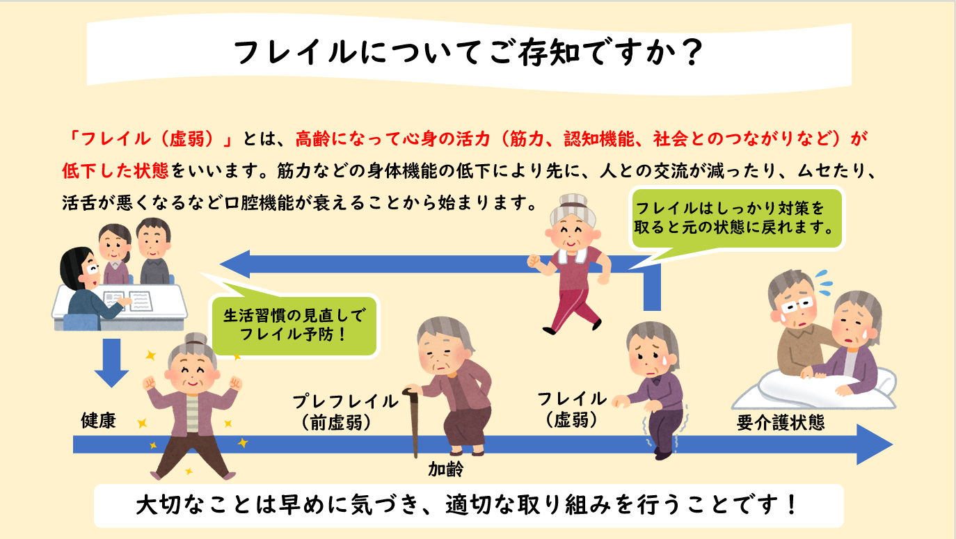 フレイル
