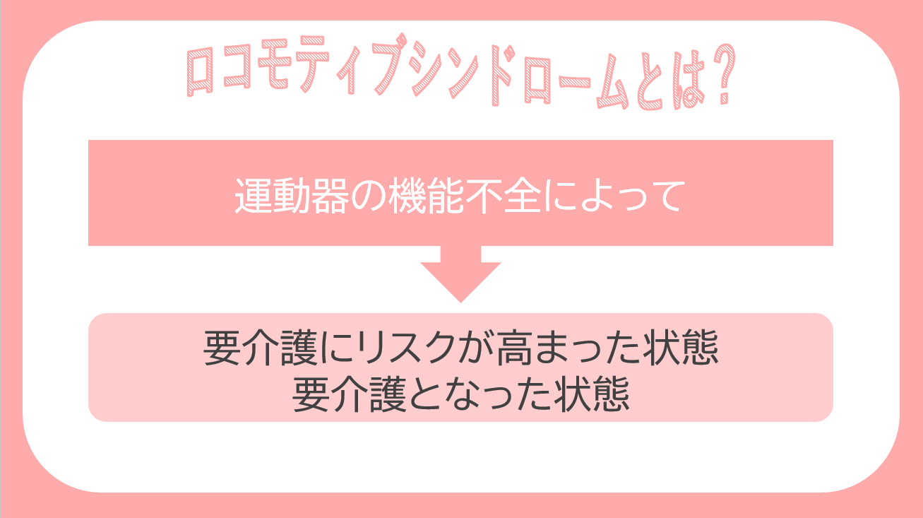 ロコモティブシンドローム