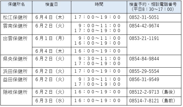 週間の検査実施予定一覧