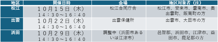 研修開催日時と会場