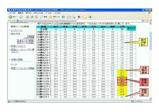 インフル報告数