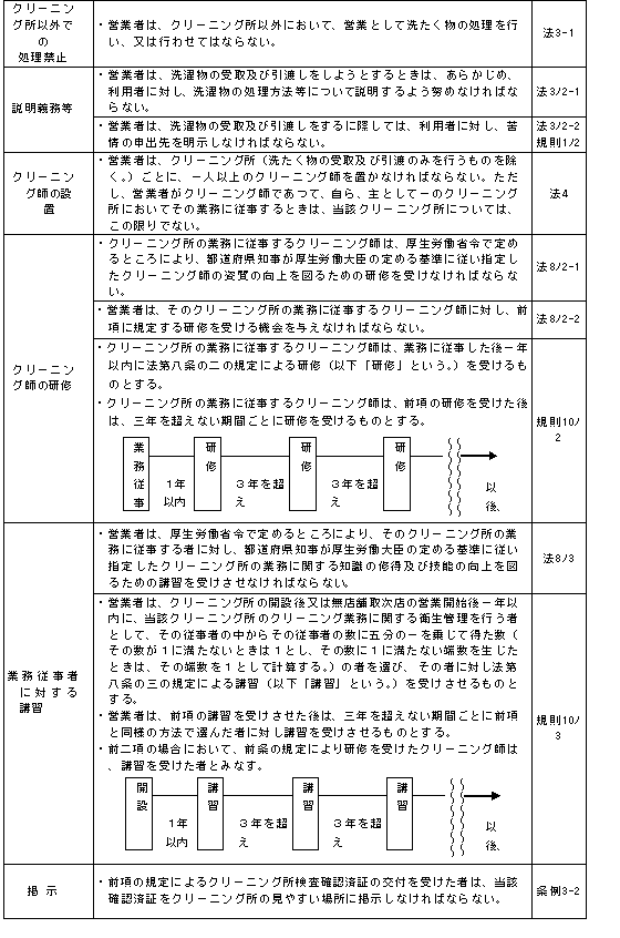 営業者等の義務