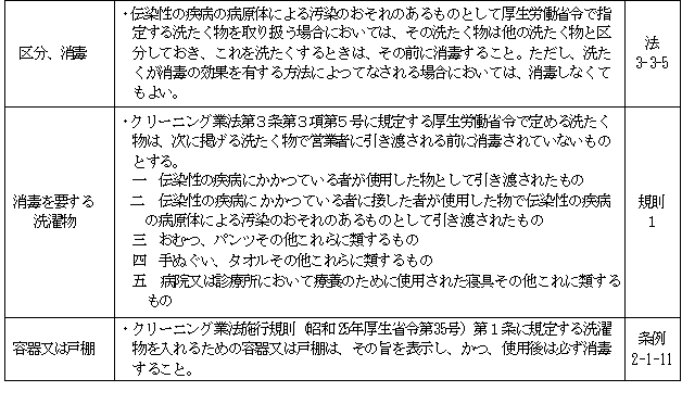 消毒を要する場合の構造設備一覧表