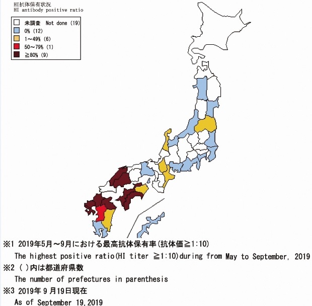 2019年9月19日現在のブタにおける国内の日本脳炎の抗体価の保有状況を示したグラフです。