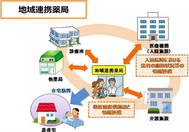 地域連携薬局