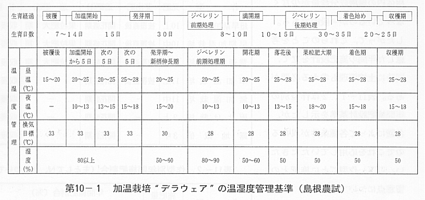 tab10-1