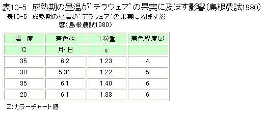 tab10-5