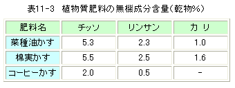 無機成分