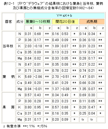 無機成分