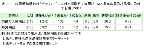 果実収量