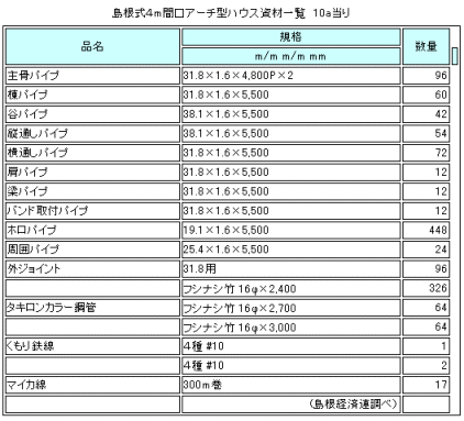 島根式４ｍ間口アーチ型ハウス資材一覧