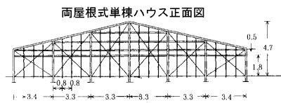 両屋根式単棟ハウス正面図