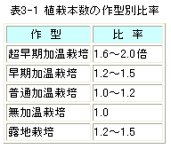 植え付け本数