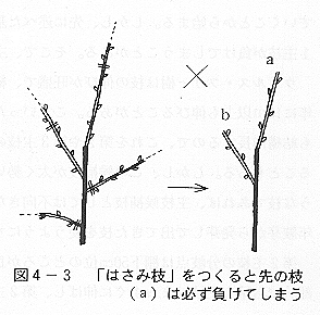 悪い例