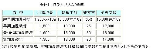 tab4-4