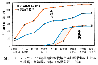 fig6-1