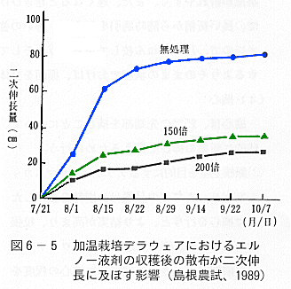 エルーノ液剤