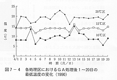 GA処理