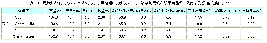 雨よけ栽培