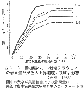 fig8-3