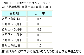 tab8-3