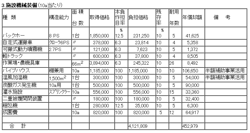 施設機械装備