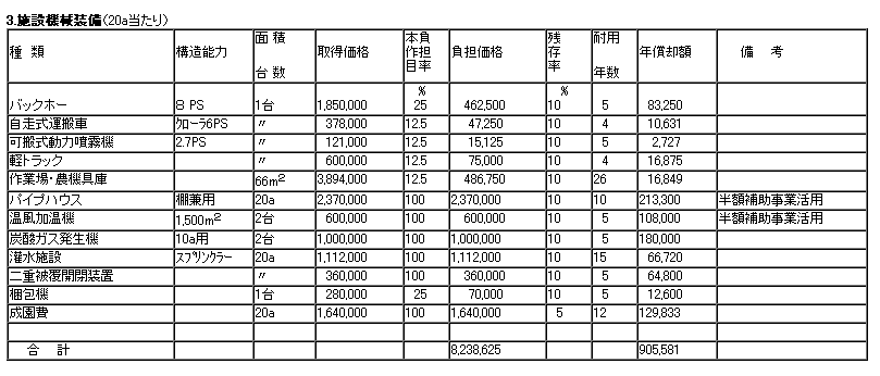 施設機械装備