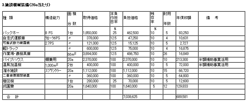 施設機械装備