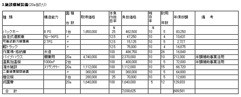 施設機械装備