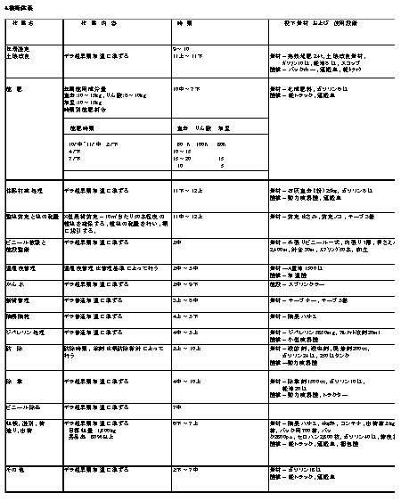 技術体系