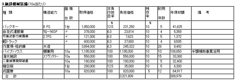 施設機械装備