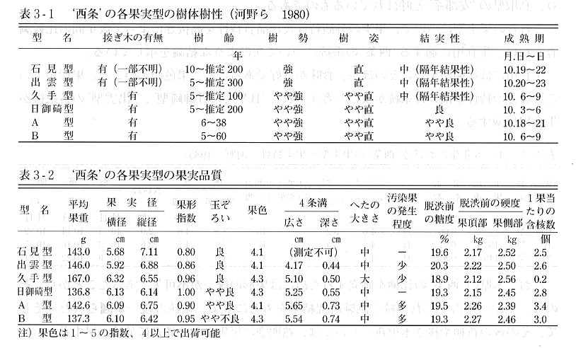 表３<spanclass=