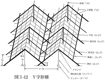 図３の１２Ｙ字形棚