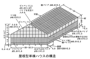 fig6-3-2