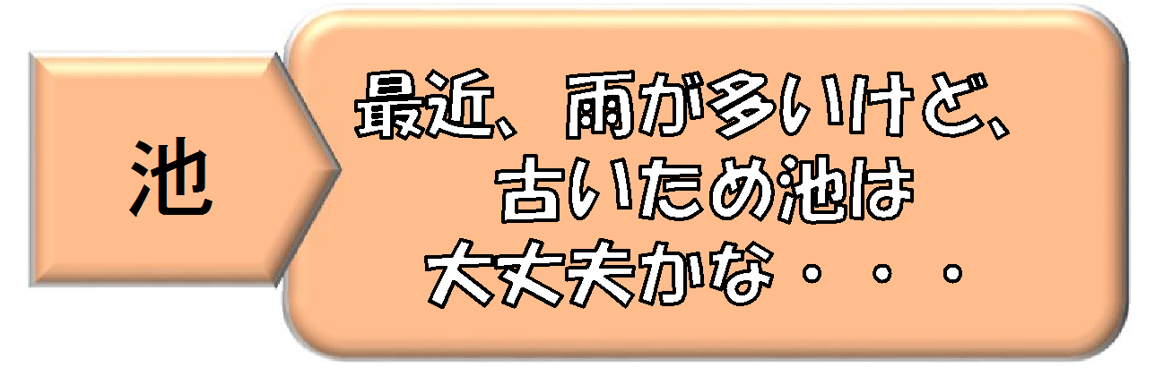 最近、雨が多いけど、古いため池は大丈夫かな。そんな時にため池整備事業を活用。