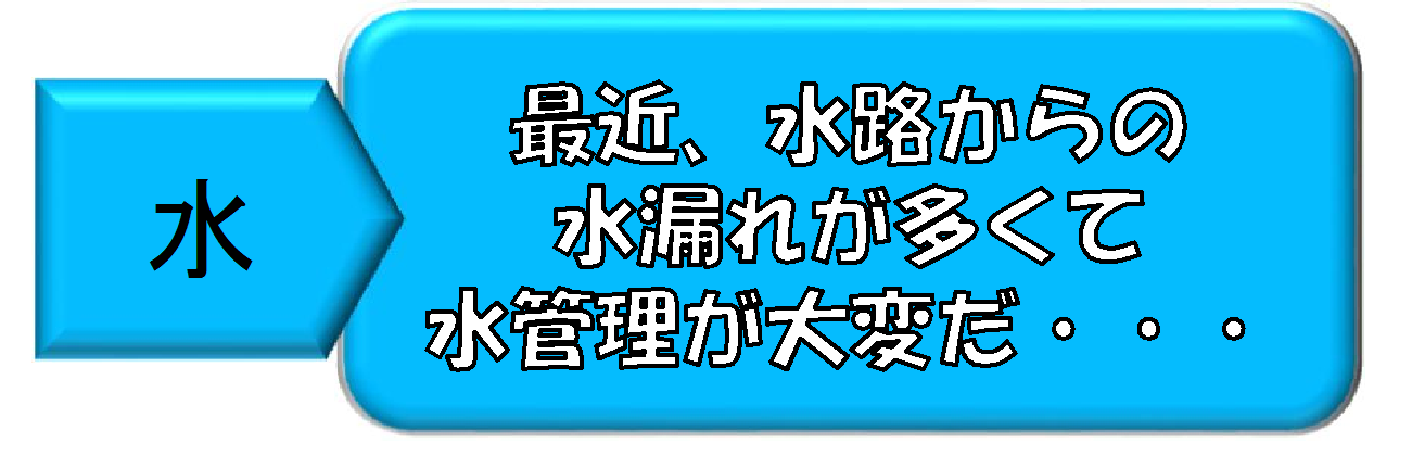 最近、水路からの水漏れが多くて水管理が大変だ。そんな時に水利施設整備事業を活用。
