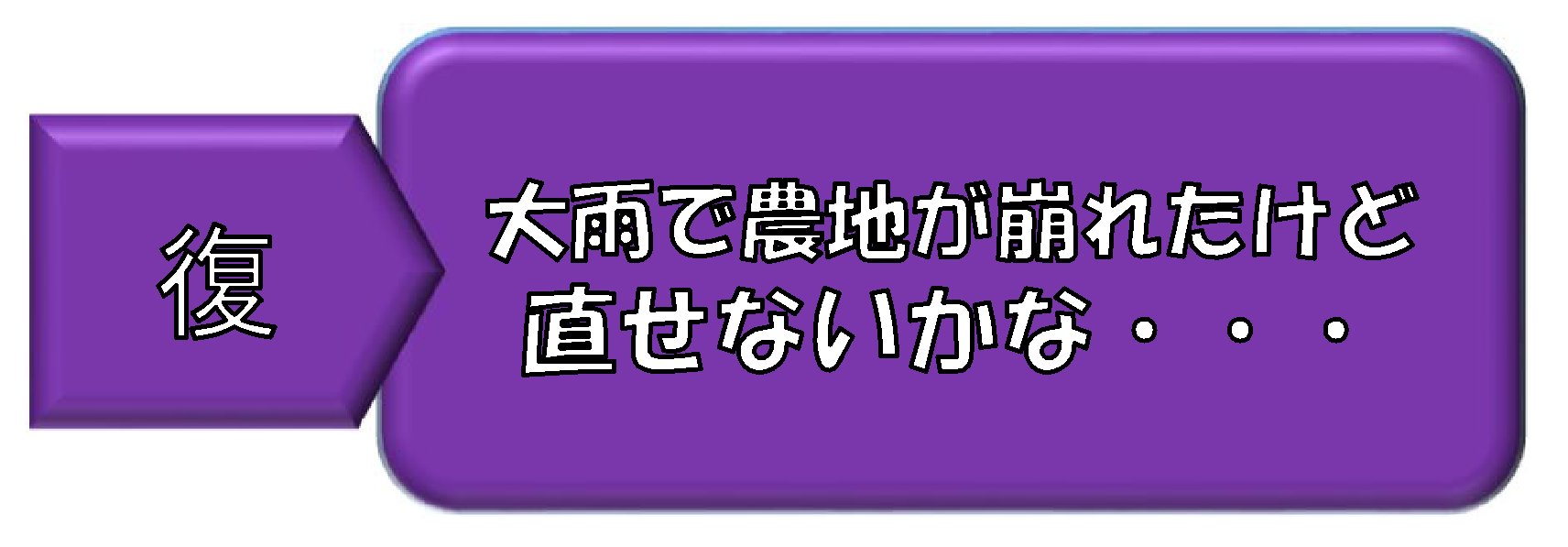 大雨で農地が崩れたけど直せないかな。そんな時に災害復旧事業を活用。