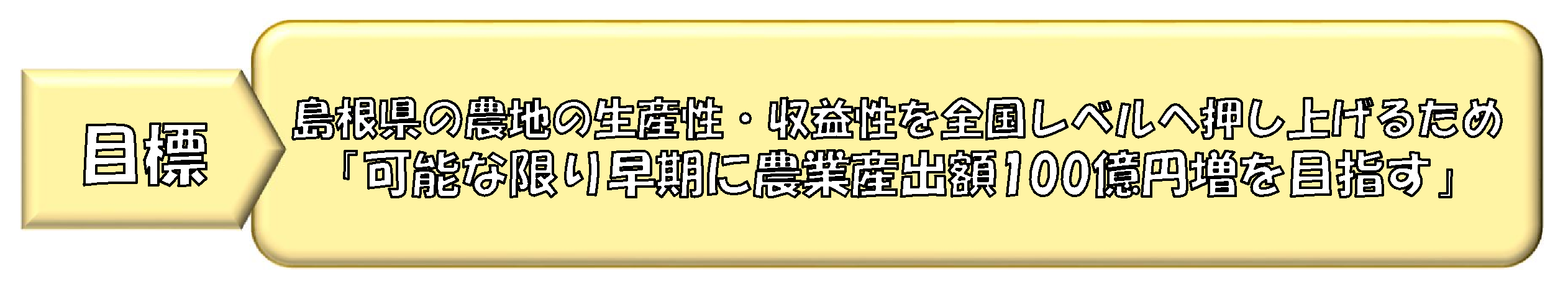島根県の農地の生産性・収益性を全国レベルに押し上げるため可能な限り早期に農業産出額100億円増を目指す