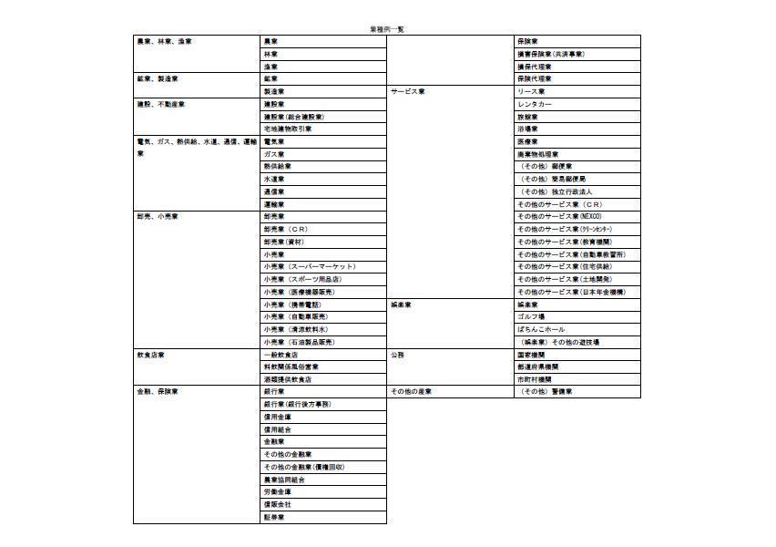 業種例一覧