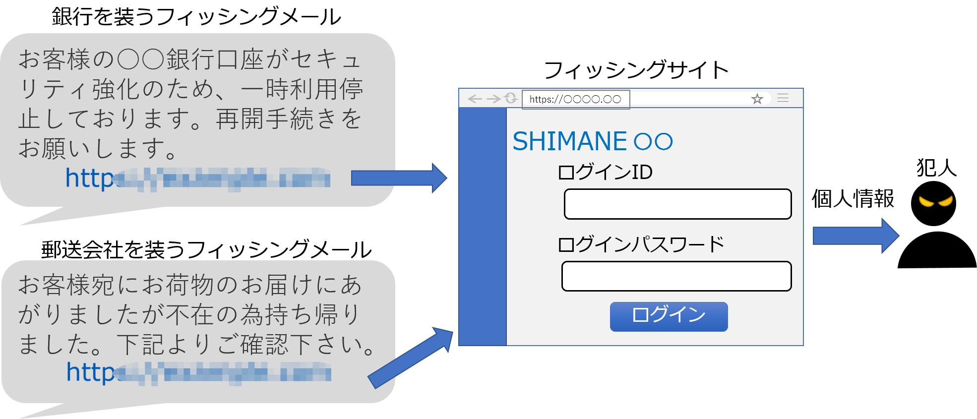 フィッシングを説明する画像